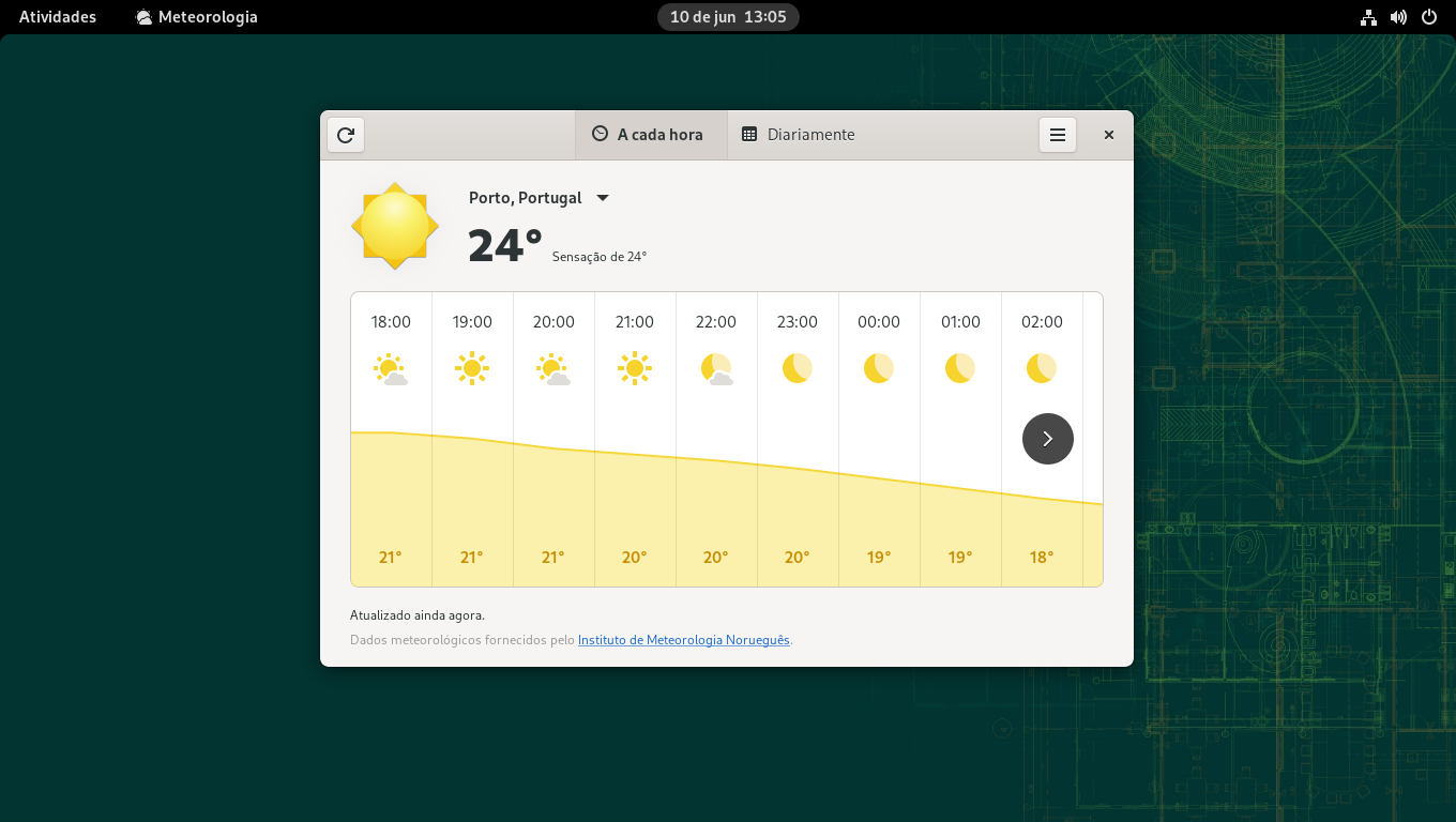 GNOME weather 15.4.png